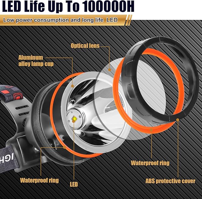 LED Rechargeable Headlamp, Super Bright Waterproof Headlight Spotlight, Hard Hat Flashlight for Coon Hunting, Fishing, Camping, Hiking, Dog Walking, Outdoor Running, Emergency Work Lighting