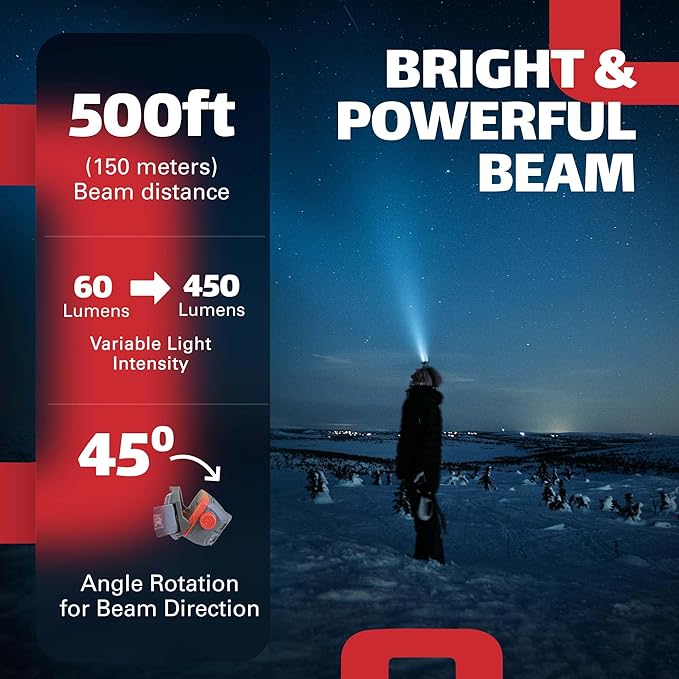 Rechargeable LED Headlamp Waterproof - Hiking Camping Outdoors Flashlight Head Lamp - Hard Hat Work Light w/Motion Sensor for Adults - Gift