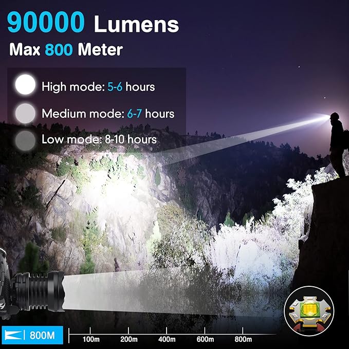 Bud K LED Headlamp USB Rechargeable, Head Lamp XHP70 Super Bright 1080 Lumen with 5 Modes, Batteries Included, Zoomable, Waterproof Headlight for Camping Hunting Running Fishing Biking