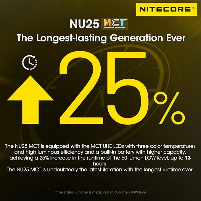 Nitecore NU25 MCT 400 Lumen Ultra Lightweight Multiple Color Temperatures Outdoor Headlamp USB-C Rechargeable Headlight Tag (Normal Headband)