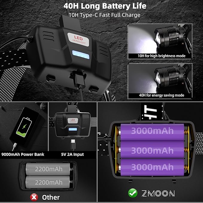 Zmoon High Lumen Rechargeable LED Headlamp 40H Long Battery Life, Super Bright Sensor Head Lamp with 3 Lighting Modes, Zoomable, Power Display, IP67 Waterproof for Camping Hunting Hiking 2PCS