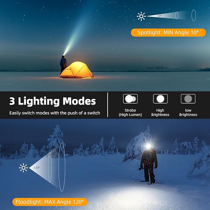 Zmoon High Lumen Rechargeable LED Headlamp 40H Long Battery Life, Super Bright Sensor Head Lamp with 3 Lighting Modes | Zoomable | Power Display | IP67 Waterproof for Camping Hunting Adventures Hiking
