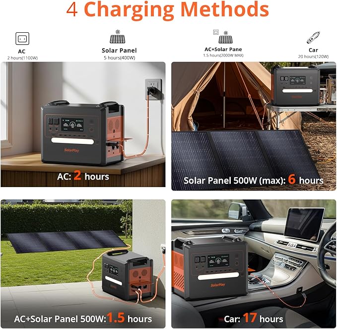SolarPlay 2500W/2304Wh Portable Power Station(Peak 4800W), Power Station with Foldable Cart, 1.5Hrs Fast Charging LFP Battery, 4 AC Outlets Emergency Solar Generator for Home Camping Battery Backup