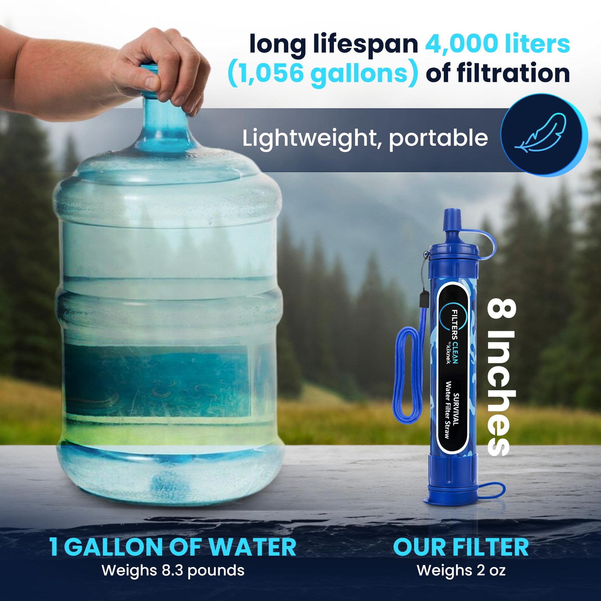 Filters-Clean Survival Water Filter Straw – 0.1 Micron Portable Personal Water Filter, 4,000L