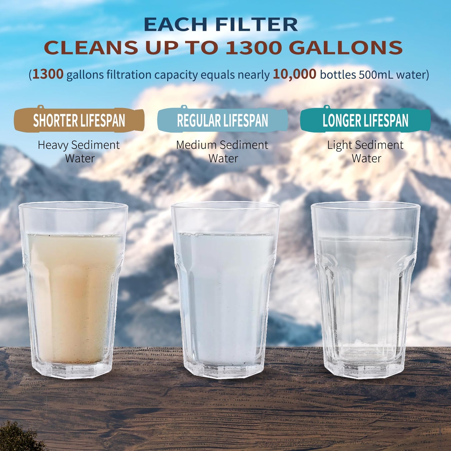 Yuclet Emergency Water Filter Straw for Survival, Camping & Hiking, 4 Pack