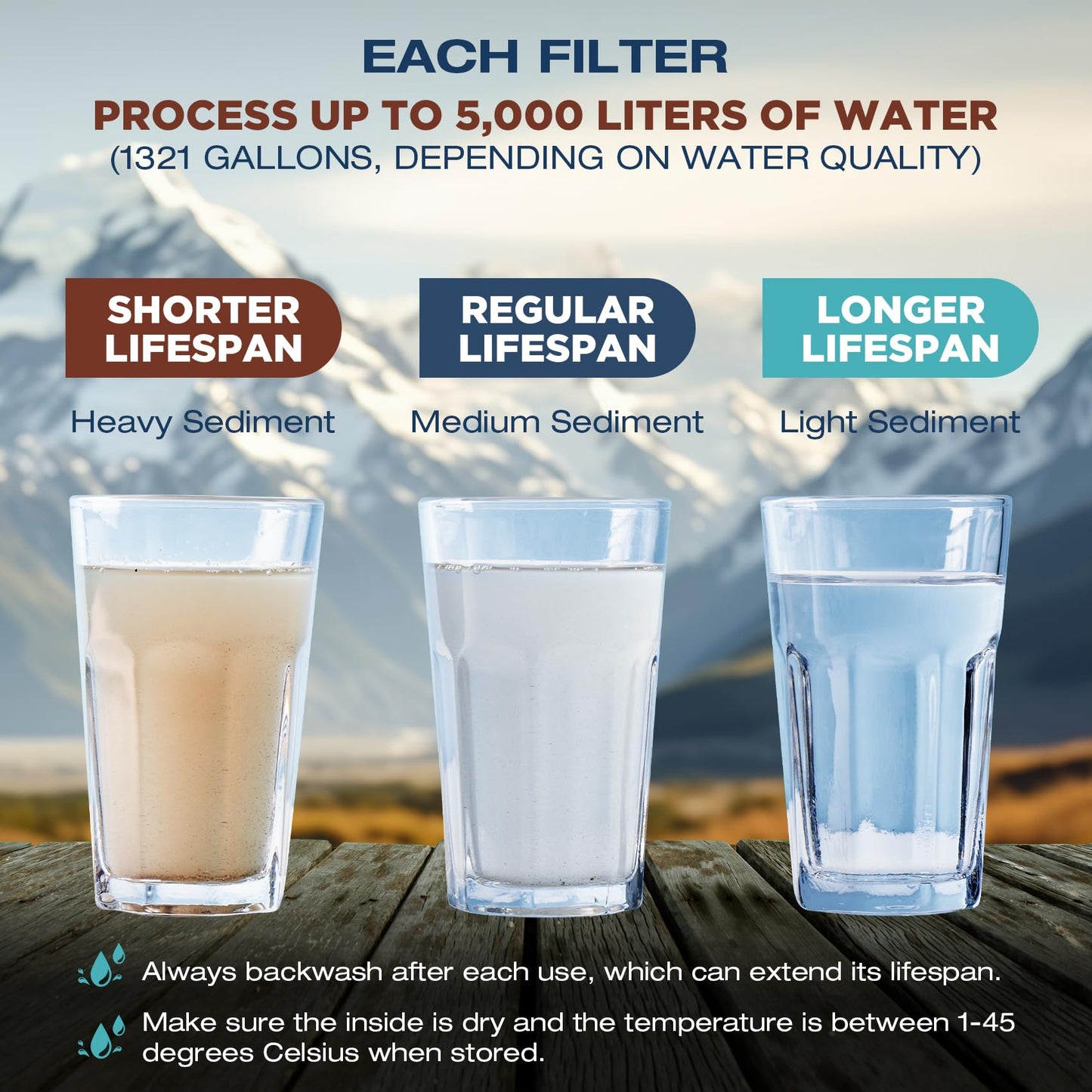 Membrane Solutions S2 Detachable Water Filter Straw, 4-Pack