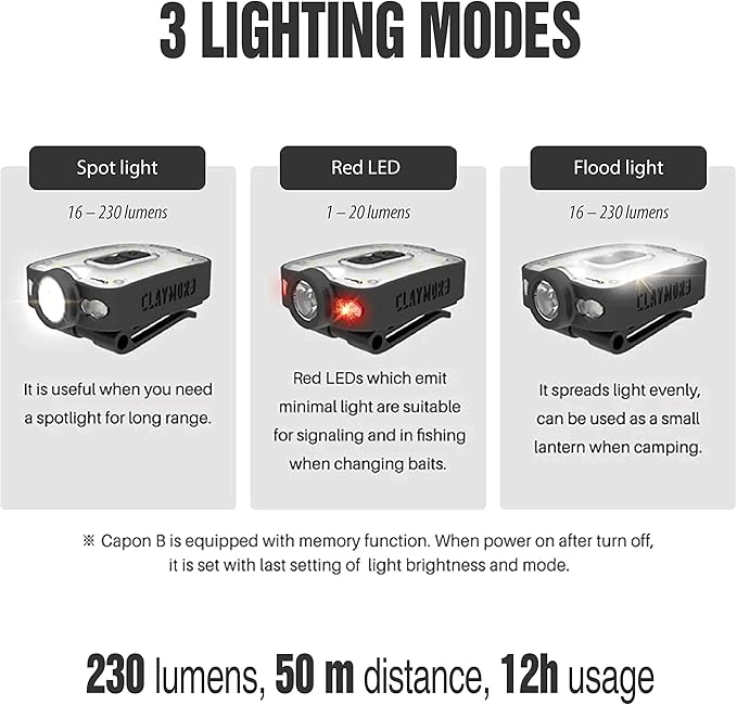 Claymore Capon 40B Black Clip-On Cap Light ??USB-C Rechargeable 230LM LED Headlamp | 3 Light Modes 180° Adjustable Beam IP54 Water Resistant Up to 12 Hrs Runtime for Camping, Running, Outdoor