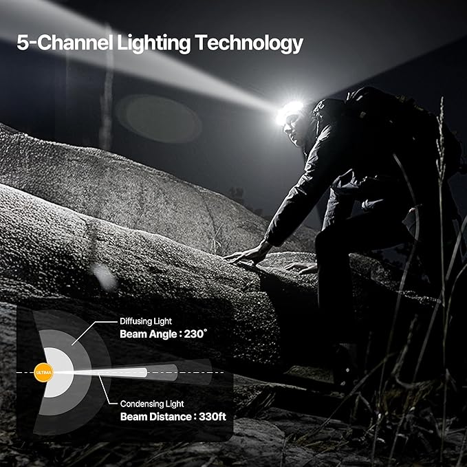 Ultima 2025 New 230° Wide Beam Headlamp ??1600 Lumens, 330ft Long-Range Spot, 5000mAh USB-C Rechargeable Battery, Motion Sensor, Waterproof LED Headlamp for Camping, Work, Running (Blaze Red)