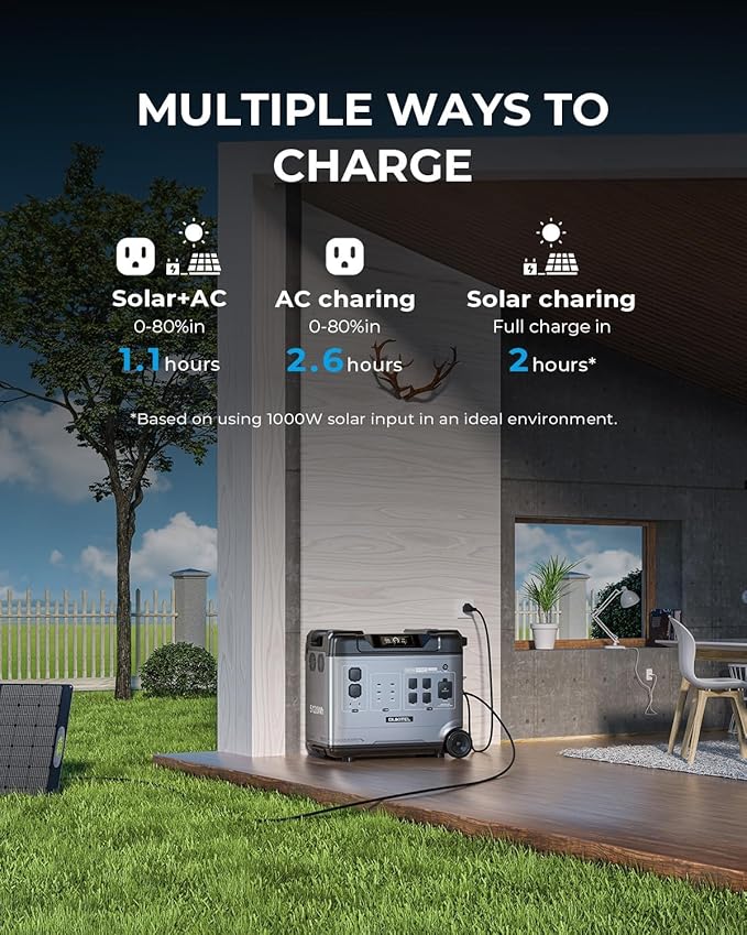 OUKITEL 5120Wh Large Capacity Solar Generator,Portable Power Station P5000 Pro With 2X400W Solar Panel, 5x3600W AC Output (5000W Surge),1000W MPPT Solar for Emergency, Home Backup, RV, Camping