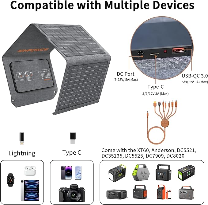 [Upgraded] MHPOWOS 40W Portable Solar Panel Charger with Triple Output (USB-C/USB-A/DC), 23% High-Efficiency & IP65 Water Resistant, Ultra-Compact Design for Backpack Camping Hiking Phone Power Bank
