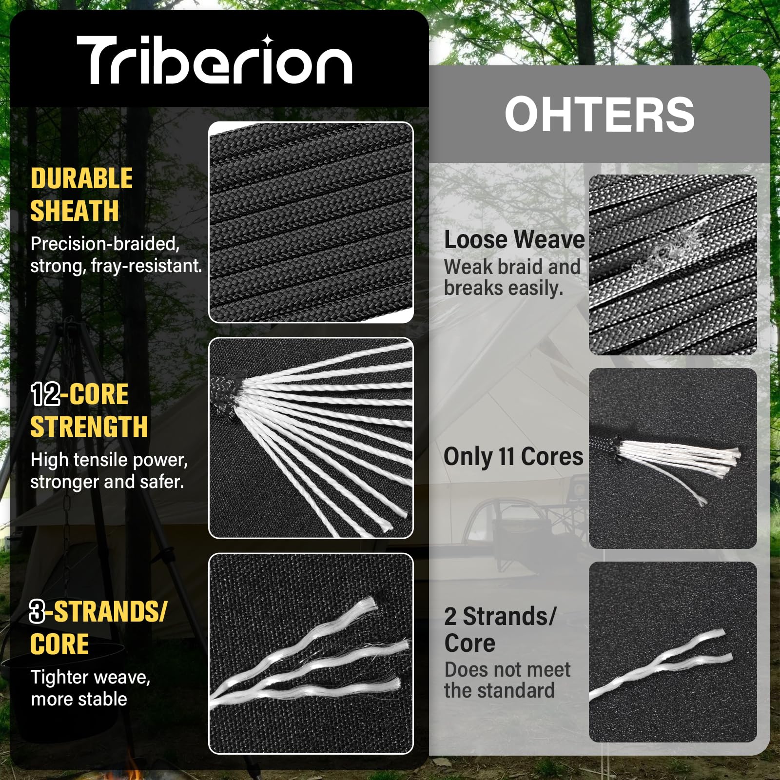 TRIBERION Paracord Rope 750 lb - 200ft 5/32" Parachute Cord 4MM 12-Strand para Cord - Heavy Duty