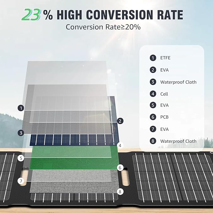 Portable Solar Panel Charger 22W, ZeroKor Foldable Solar Panel Kit with DC USB C USB A Out for Phone Pad Power Bank Smart Device, High Efficiency Waterproof Panel for Camping Backpacking Hiking