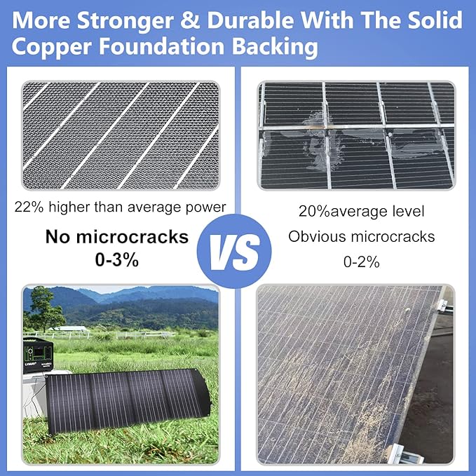 LVYUAN 120 Watt Portable Solar Panel with Adjustable Kickstands, Foldable, Waterproof IP65 for RV, Outdoor, Camping, Tablets, Blackout