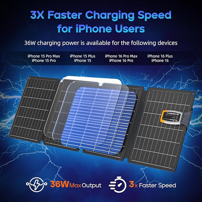 E-LiPower Portable Solar Panel 36W | 26% High-Efficiency Foldable Solar Panels with USB QC and PD Quick Charge for Camping, Hiking, Outdoor Trip, Compatible with Phones, Ipad & Tablets