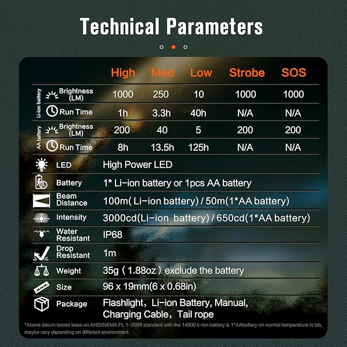 NICRON C3 EDC Flashlight, 1000 Lumen Poket Light Compatible with AA Battery Rechargeable Flashlight, Tail Switch Small Flash Light with Clip for Home Outdoor Camping, Hiking (Camouflage)