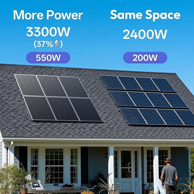 JJN 550 Watt Bifacial Solar Panels 2PCS,12/24/48 Volt Solar Panel,Monocrystalline 1100 Watt for Homes Rooftop Farm RV and Off-Grid Applications