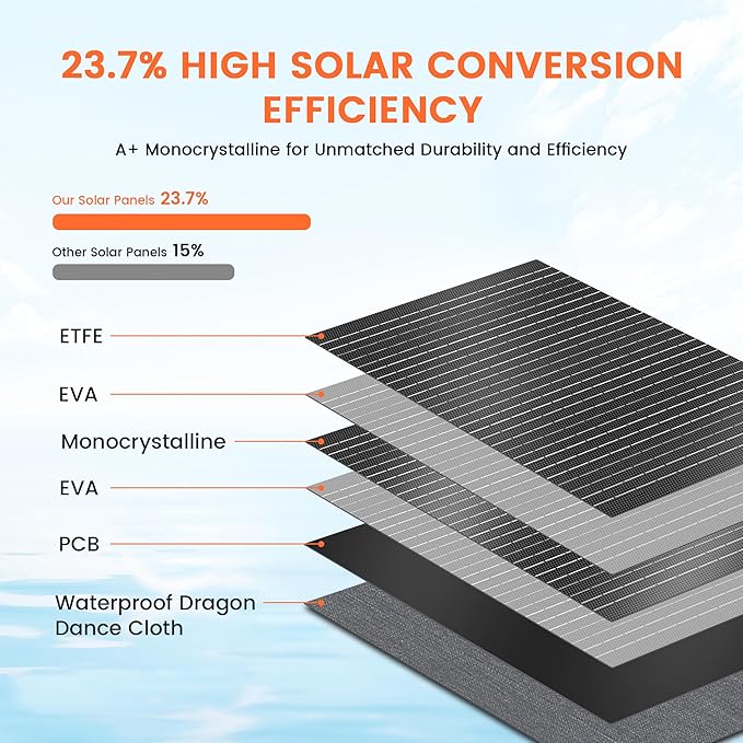 100W Portable Solar Panel for Power Station - 23.7% High Efficiency 20V Foldable Solar Charger Compatible with Solar Generator for Camping RV Outdoor Home Backup