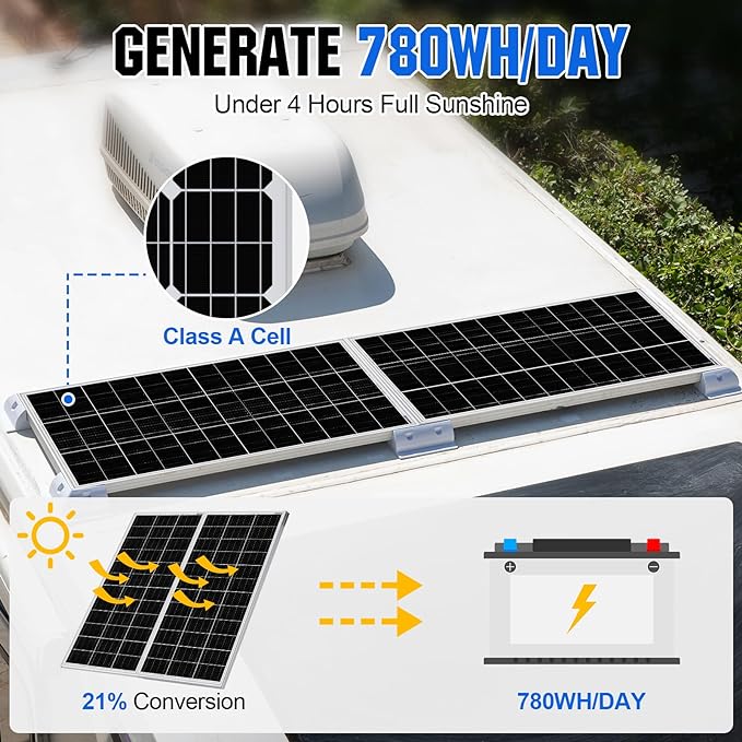 ECO-WORTHY 195 Watt Solar Panel 12 Volt Monocrystalline Solar Panel High Efficiency PV Module Power Charger for Sunsheds, Canopies, RVs, Farms and Other Off-Grid Applications