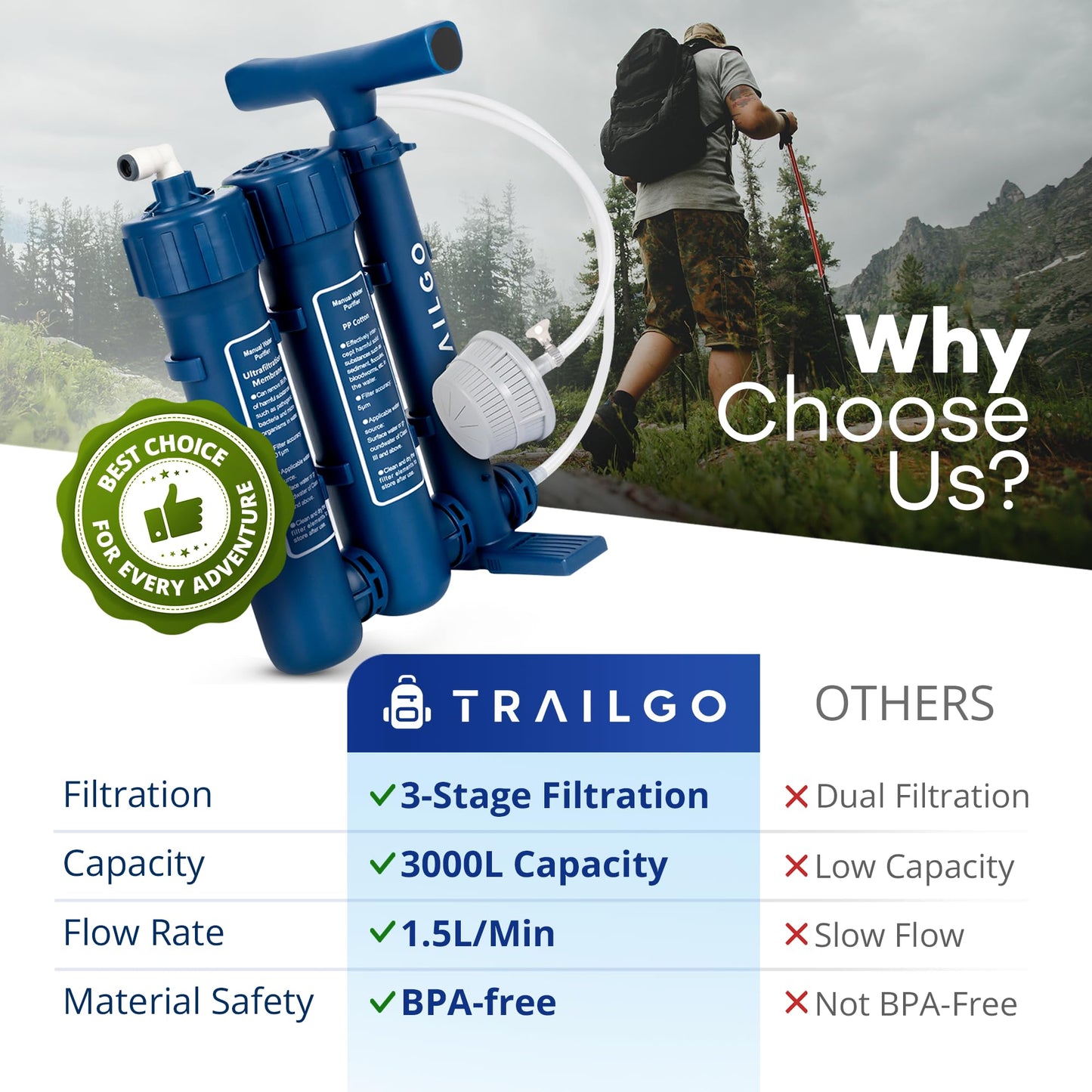 Trailgo Pro Portable Water Filter for Camping - Water Purifier Survival