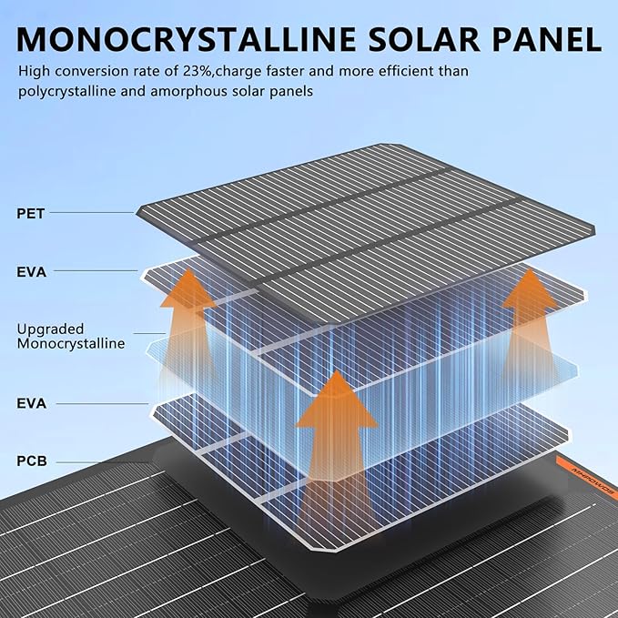 20W 12V Solar Battery Trickle Charger Maintainer Portable Waterproof Power Solar Panel Trickle Charging Kit for Car Automotive Motorcycle Boat Marine Snowmobile Watercraft RV