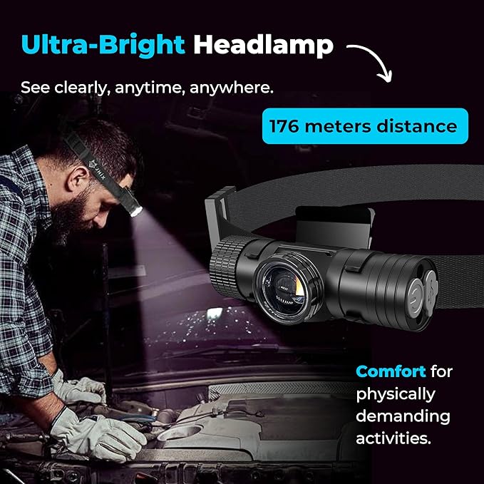 JHIX Rechargeable LED Headlamp, USB-C, Utra Durable, Shockproof and Waterproof, Survives 3M Drops, Submersible and Impact-Resistant, Perfect for Camping, Heavy-Duty Work, and Adventure.