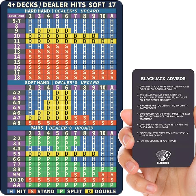 Metal Blackjack Strategy Card Stainless Steel Blackjack Basic Strategy Card/Book Allowed at The Table in The Casino 4+ Decks Hit Soft 17 with Leather Sleeve (Regular Version)