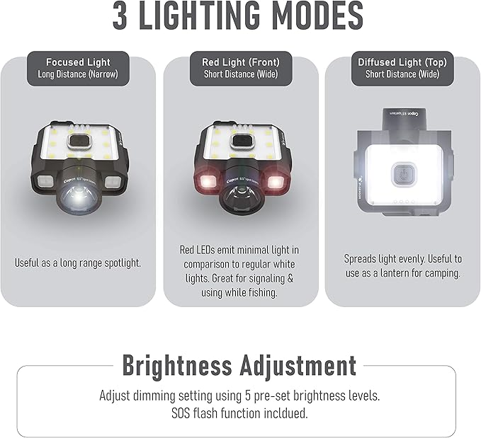 Claymore Capon 120D (Black) - Rechargeable Cap Light with Motion Sensor, Multi-Purpose Clip-On, Focus Mode for Enhanced Light Distance. 3 Lighting Modes, 380 Lumens, Dust and Waterproof.