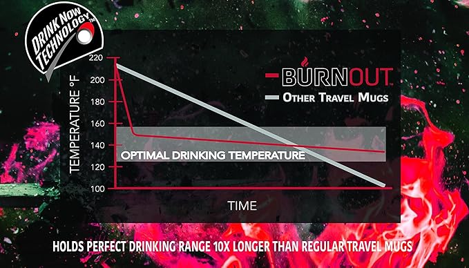 BURNOUT Temperature Regulating 16 oz. Smart Mug - New Pop Top Lid (Black)