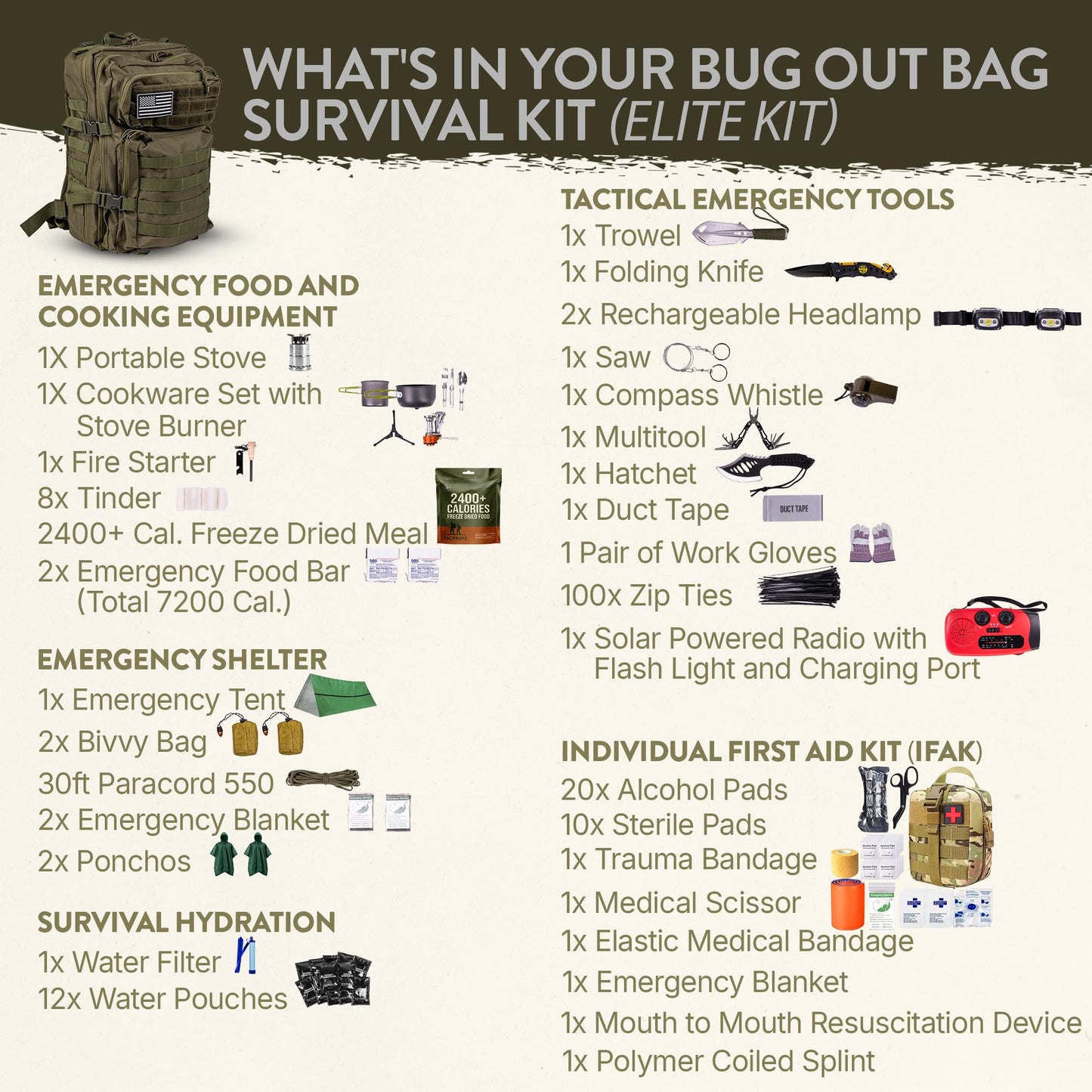 TacPreps Bug Out Bag Backpack Survival Kit, Prepper Emergency Survival Gear