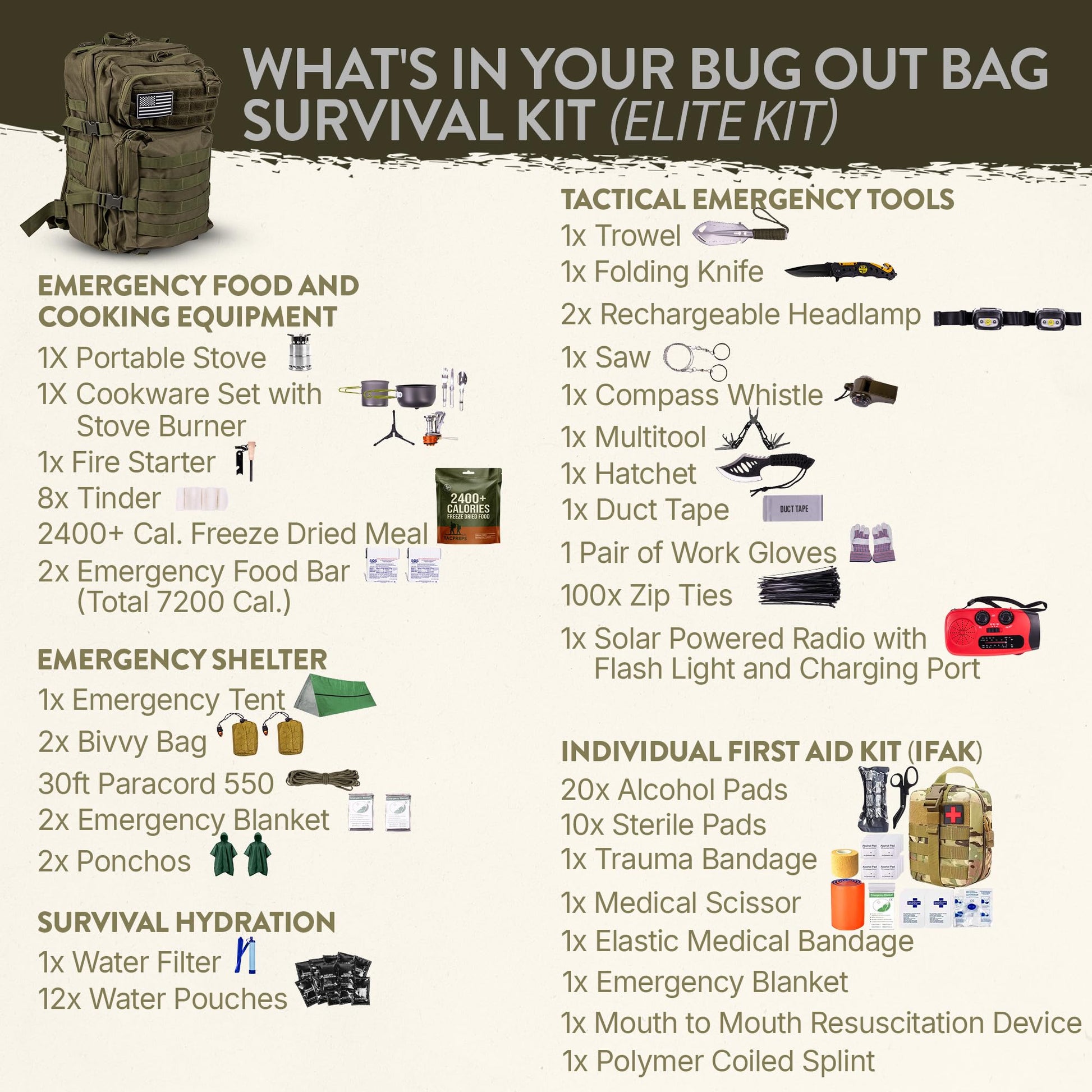 TacPreps Bug Out Bag Backpack Survival Kit, Prepper Emergency Survival Gear