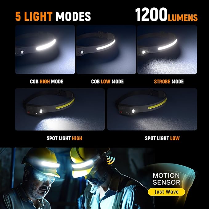 EGUKU Headlamp Rechargeable, Rechargeable LED Headlamps 1200Lumens 2 COB 230°Wide Beam Headlight with Motion Sensor Bright 5 Modes Lightweight Waterproof Head Lamp for Outdoor Running, Camping Hiking