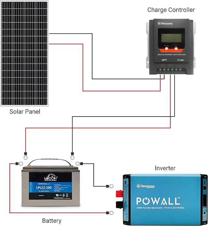 Newpowa 180W(Watt) 9BB Solar Panel 12V Monocrystalline High Efficiency PV Module Off Grid for RV Trailer Camper Rooftop