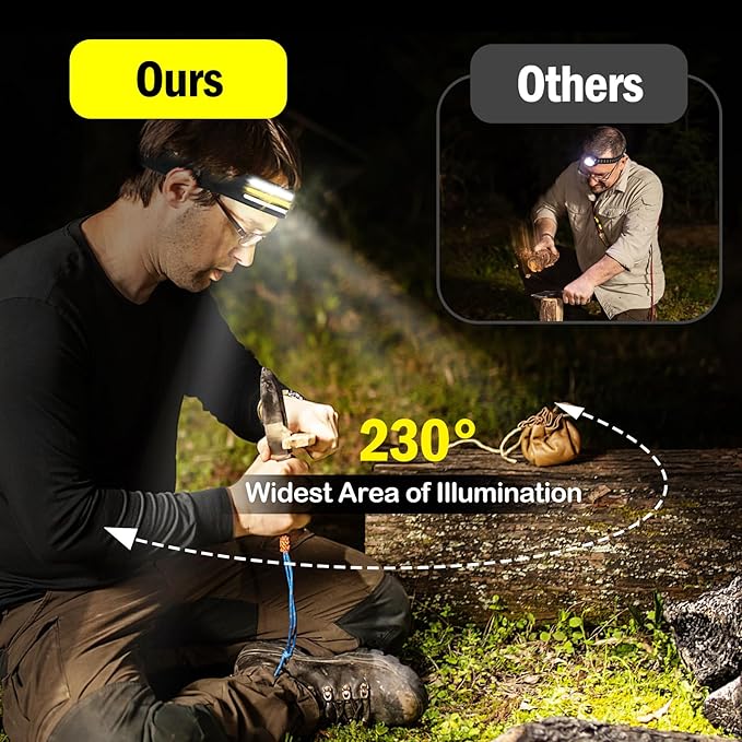 AURUZA 2PCS Headlamp Flashlight,2 COB 230°Wide Beam Headlight Rechargeable LED Headlamps with Motion Sensor Bright 5 Modes Three Light Strips Waterproof Head Lamp for Outdoor Running, Camping Hiking