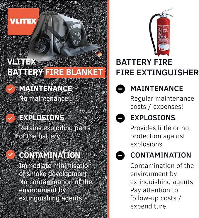 Extra Large Fire Blanket (118 x 157 in - XL) | Engineered in Germany | Lithium Battery & Emergency Fire Suppression Blanket | Certified Fireproof Silicone & E-Fiberglass