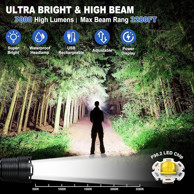 Rechargeable Headlamp, 3000 Lumens LED Head Lamp with 3 Light Modes, USB Rechargeable, 90°Adjustable, Waterproof, Super Bright Headlamps for Adults Camping Running Biking (?ATTERY Included)