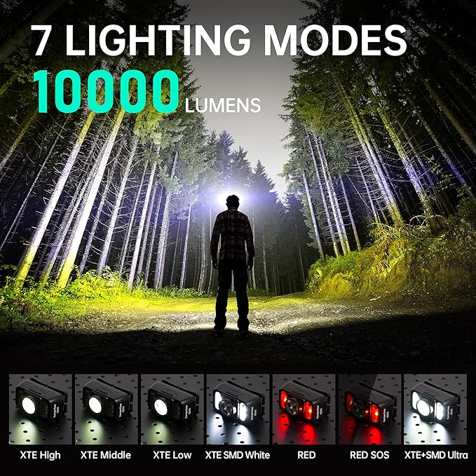 Headlamp Rechargeable with Red Light, LED Head Lamps High Lumens with Motion Sensor for Adults, Headlamp Super Bright Waterproof Head Lights Flashlight for Camping Trail Running Hiking Caving