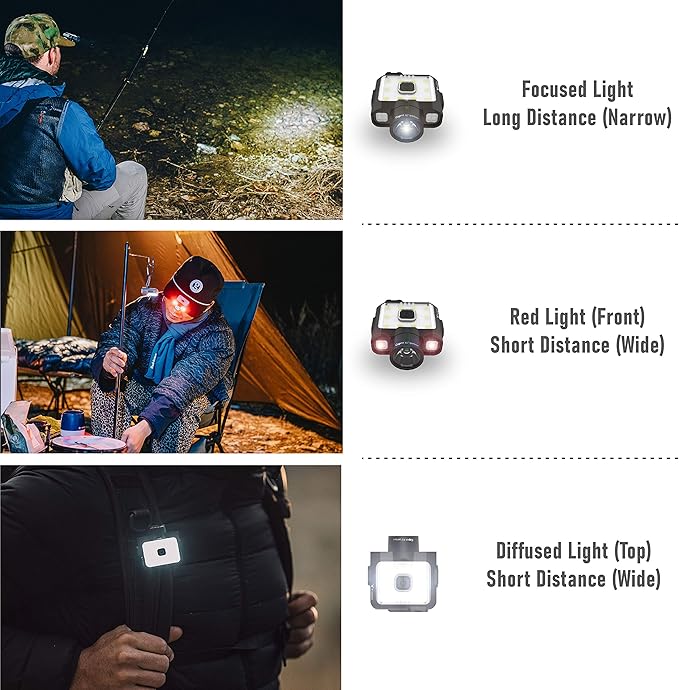 Claymore Capon 120D (Black) - Rechargeable Cap Light with Motion Sensor, Multi-Purpose Clip-On, Focus Mode for Enhanced Light Distance. 3 Lighting Modes, 380 Lumens, Dust and Waterproof.