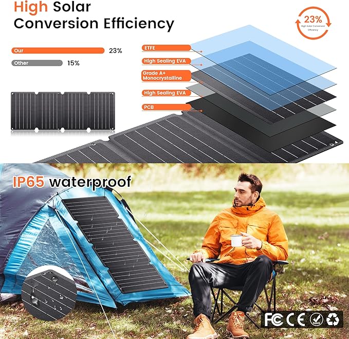 36W Portable Solar Panel - Foldable Solar Charger with Dual USB-A/USB-C for Phone Laptop Camping Hiking RV Outdoor Power Bank(Waterproof & High Efficiency)