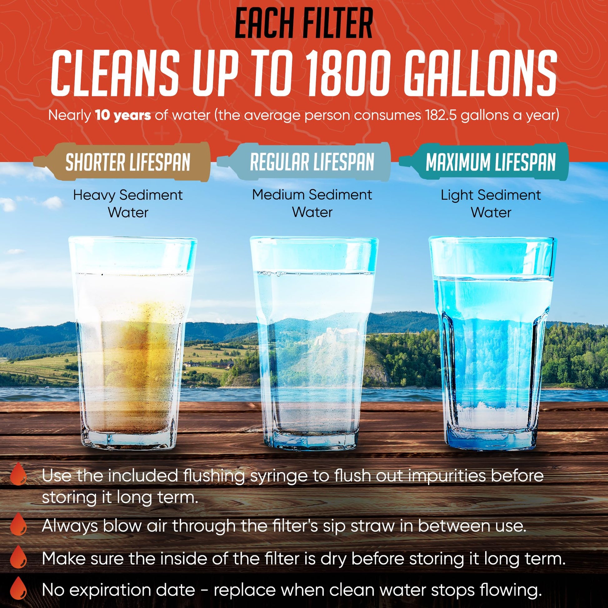 2 High-Capacity Emergency Water Straws – Lightweight, Reusable, 1800-Gallon Filters for Camping