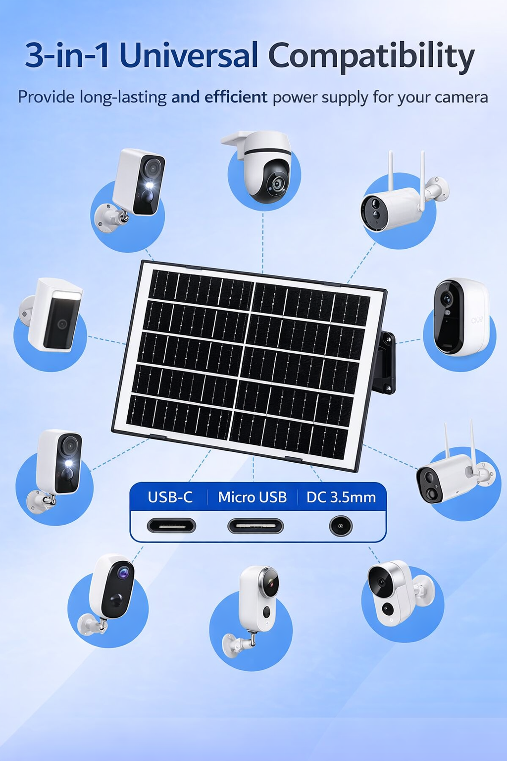 8W Solar Panel Charger for Security Camera, USB-C/Micro USB/DC 3.5mm Ports, 360° Adjustable Mount, IP65 Waterproof, 10FT Cable for Ring, Reolink, Eufy Battery Cameras